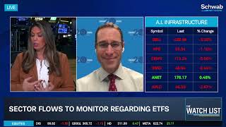 Tech Sector Nearing 40 Of Spx U0026 Finding Balance In Portfolio Picks
