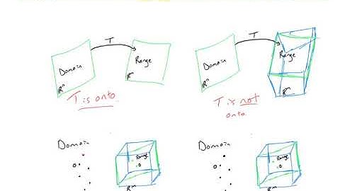 1.9. The Matrix of a Linear Transformation