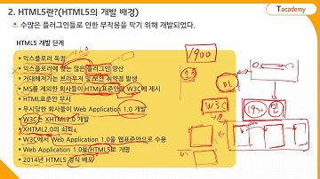 HTML5&CSS3 기초 1강 HTML5의 개요 및 개발환경 구축 | T아카데미