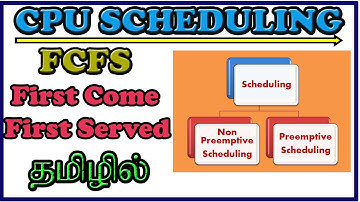 CPU SCHEDULING | FCFS | OPERATING SYSTEM | FIRST COME FIRST SERVED | PROCESS SCHEDULING