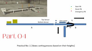 PLC Ladder Programming | Smart Box Sorting Integrated System | GX Works 2 | Factory IO | Part 04