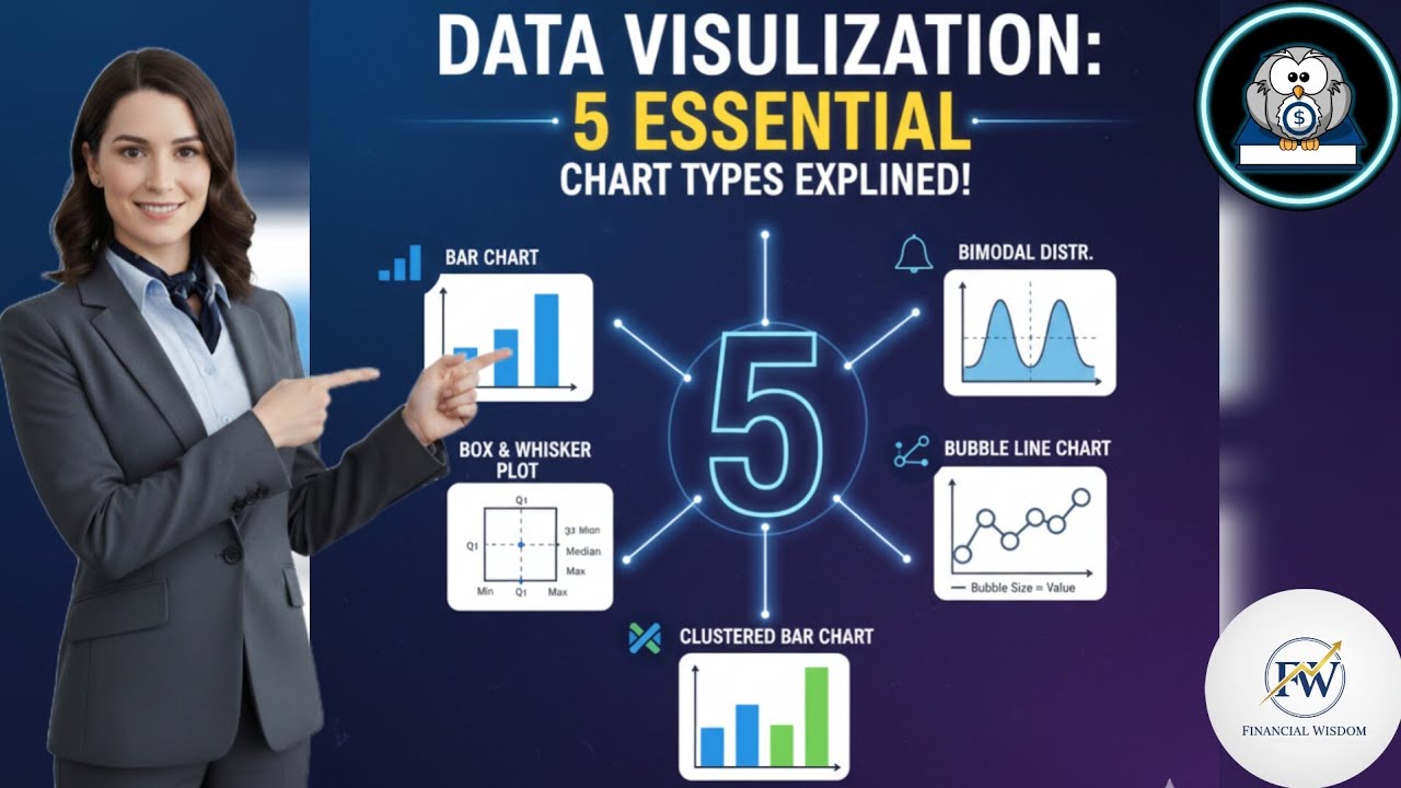 CFA L1 Stats Concepts V2: 5 Essential Data Visualization Charts ...