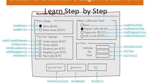 coffee shop order #system in #JAVA #Programming #Learn By Step by Step 2019