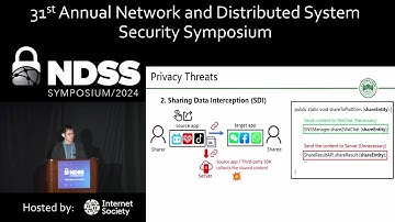 NDSS 2024 - Leaking the Privacy of Groups and More: Understanding Privacy Risks of Cross-App Content