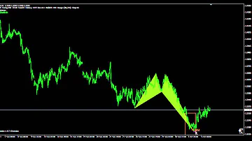 Harmonic Pattern : Crab