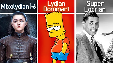 The Modes of the MELODIC MINOR