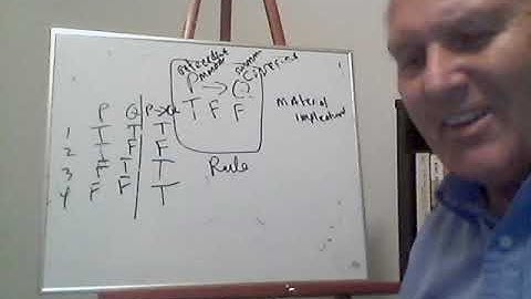Venn Diagrams, Propositional Logic, and Predicate Logic (Lecture 6, by Richard Hammerud)
