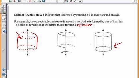 Cross Sections and Solids of Revolution