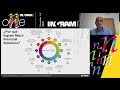 IMFS Ingram Micro Financial Solutions España - One