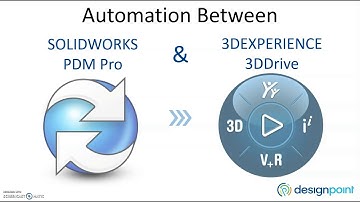 Share Files Externally with the 3DEXPERIENCE 3DDrive