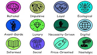 Every type of CONSUMER Explained