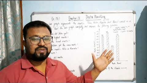 Class 4 Chapter 13 Data Handling/ Exercise 13.2/ Q.A/ ncert.mp4