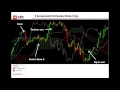 Indikátor Ichimoku 2015 02 05   YouTube 720p