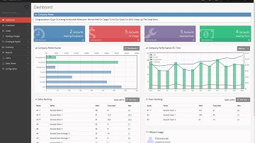 Home Security Software CRM Overview