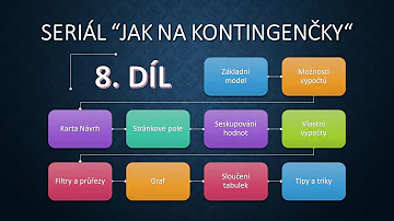 Jak vybrat titulek grafu?