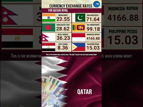 Today 1 3 23 Qatari Riyal Exchange Rate To Indian Rupee Philippine Peso