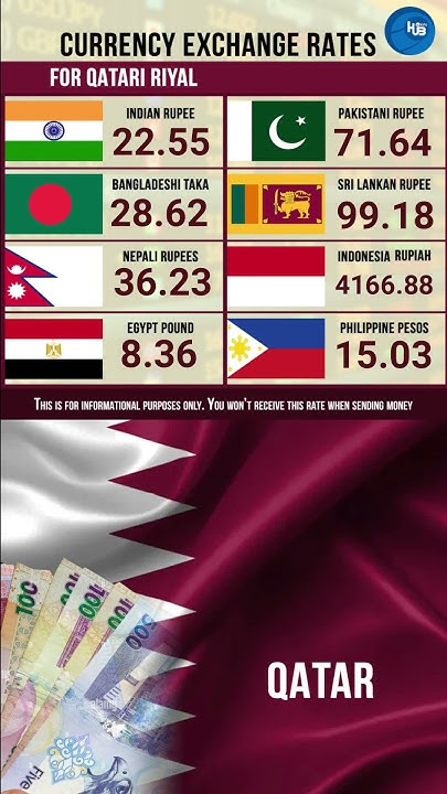 1 Qatari Riyal Convert To Indian Rupees today 1 3 23 qatari riyal exchange rate to Indian Rupee Philippine Peso