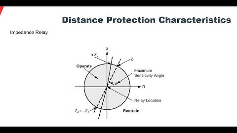 Basics of distance protection