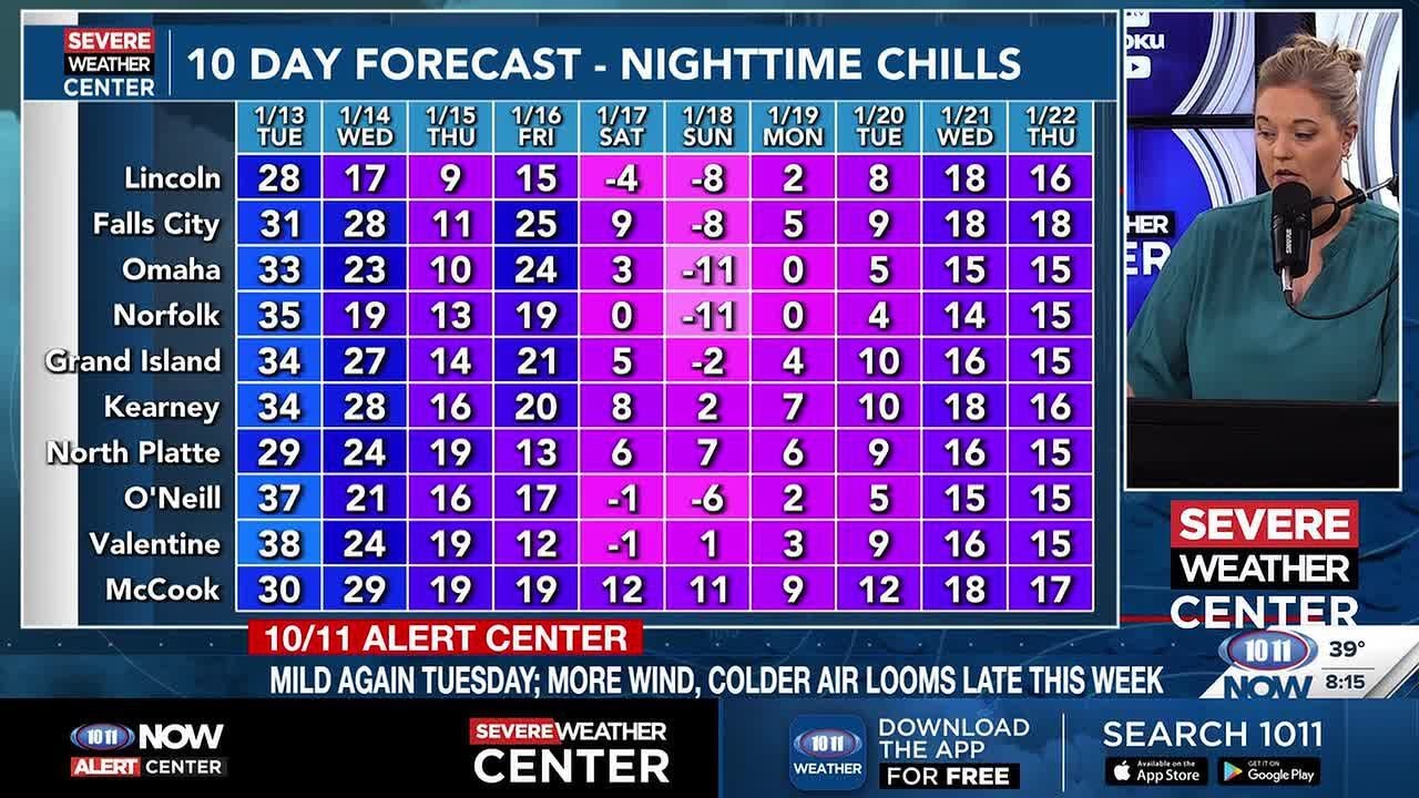 Mild weather sticks around Tuesday; colder weather looms late this week ...
