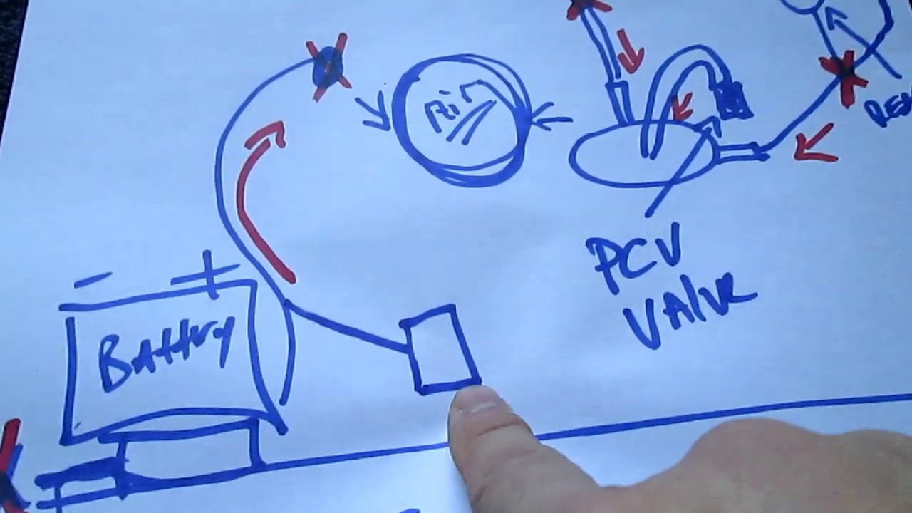 31 2002 S10 Vacuum Hose Diagram - Wiring Diagram Database