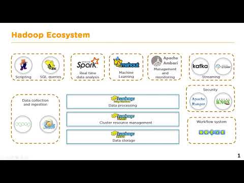 Video: Chế độ độc lập trong Hadoop là gì?