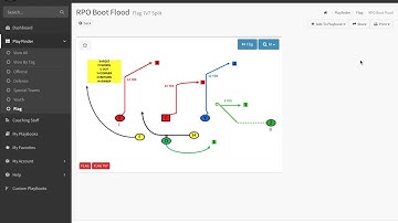7v7 Flag Split Formation Install