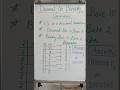 #decimaltobinary  #computer #computerscience #computereducation #ncert