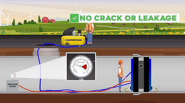 Testing the Muff By Air in Sewerage System Line (Fab-Cob Pipe Plug Pipe Test Plug)