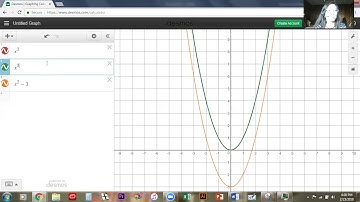 Graphing Quadratics - Vertical and Horizontal Shifts