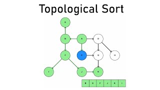 Topological Sort Visualized and Explained