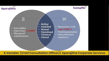 Are you Code Ready? - Part 8 | 60 Minutes Compliance - Aparajitha Corporate Services