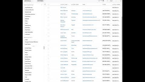 Share Record With Other User - Zoho CRM