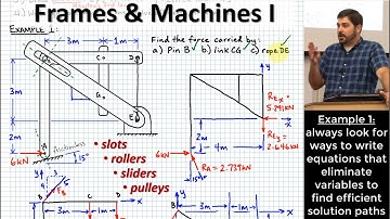 Frames & Machines I: Intro, Technique, & Examples including Slots, Rope, Pulleys, Rollers & Sliders