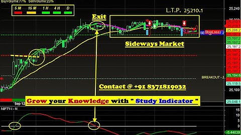 Grow your Knowledge with Amibroker Buy Sell Signal Software with Proper Entry & Exit Point in HINDI