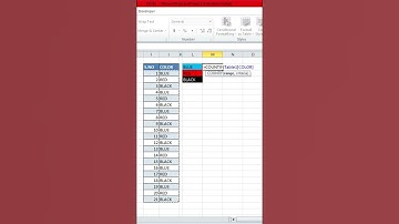 Countif Formula Excel #excel #shorts #shortvideo