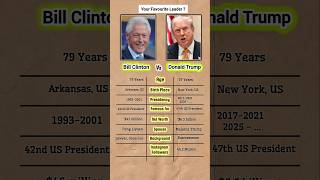 Bill Clinton vs. Donald Trump Biography Comparison #us#president#leader#shorts