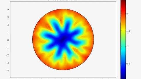 Superconductor Vector Potential Video Simulation 100 secs