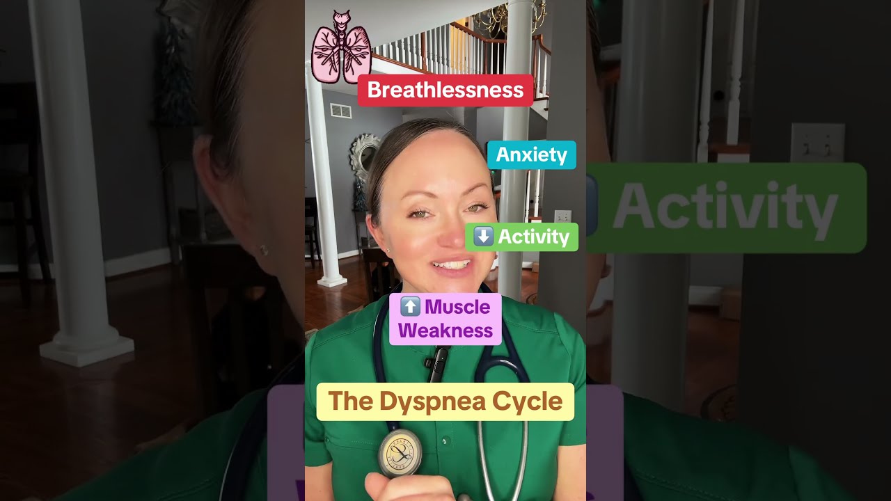 The Dyspnea Cycle Breathing Mullein Breathingexercises Health Calmness Anxiety Anxieties