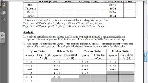 Atomic Emission Spectra Lab Video Explanation