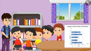 Strip chart | Part 2/3 | English | Class 4