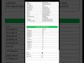 WordPad Shortcut Keys 🔥 | Font, Symbol & Line Spacing Tricks #education #computerknowledge