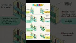 Balcony Design Ideas For House Front | Basic Knowledge for Civil Engineering | #Shorts
