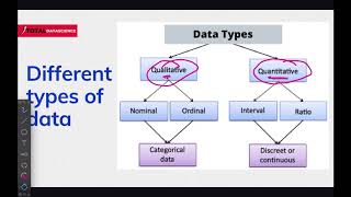 PART 3-Statistics For Data Science-(Data Types)