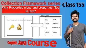 Collection Framework in Java- how to write data to the properties file using properties class?