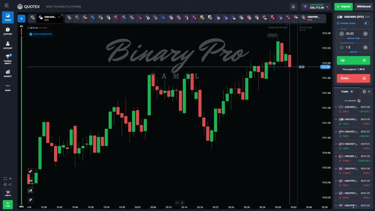 Copy of LIVE NOW 🔴 | Quotex Trading Tamil | Real-Time Market Analysis | Beginner Friendly