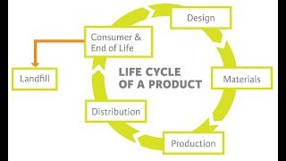 Resources consumption, LCA and sustainability Resources consumption, LCA and sustainability