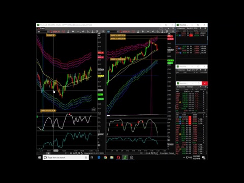 Emini Futures Live Chart