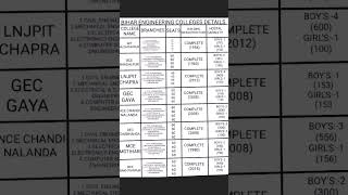 BIHAR ENGINEERING COLLEGE DETAILS