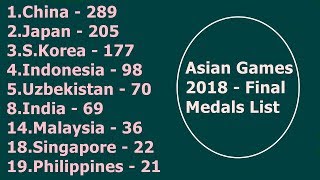 Asian Games 2018 Final Medals List India Philippines. Asian Games Final Medal Tally 2018