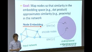 Graph Node Embedding Algorithms (Stanford - Fall 2019)